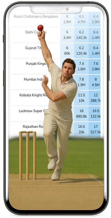 Cricket API